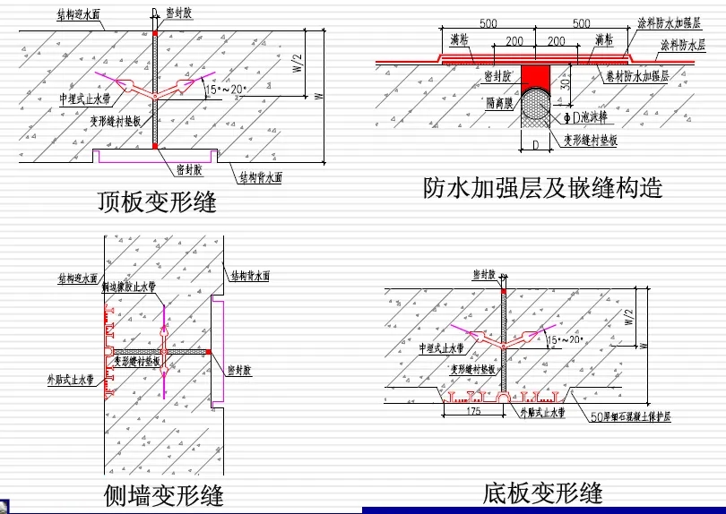 阳江镇变形缝防水